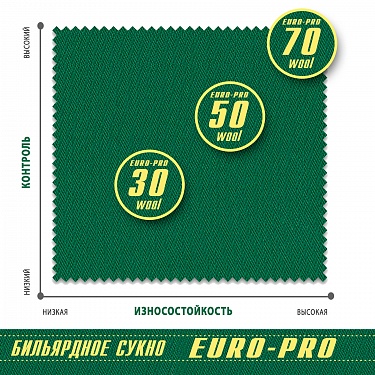 Сукно Euro Pro 70 Yellow Green.  2