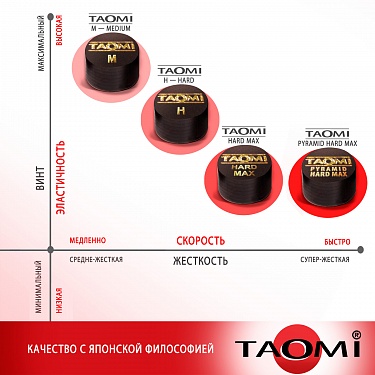 Наклейка Taomi MEDIUM 12,5 мм фибра.  �2