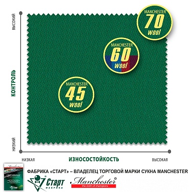 Сукно Manchester 70 wool Blue green competition.  5