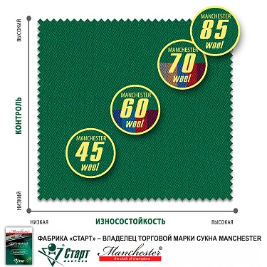 Сукно Manchester 45 wool Yellow green.  �3