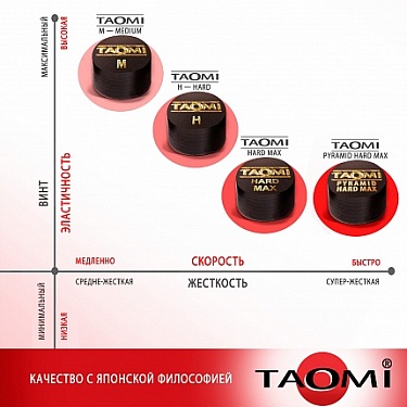 Наклейка Taomi MEDIUM 12,5 мм.  �2
